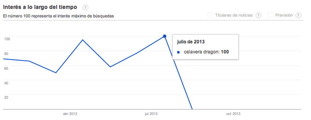 calavera dragon graph