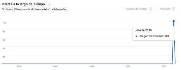 dragon skull beach graph
